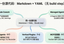 Claude 金融 Skills 开源：从通用对话走向专业投研-网硕互联帮助中心