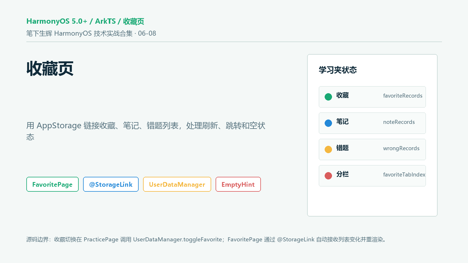 收藏页封面