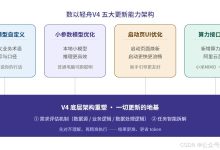 数以轻舟Agent V4发布：底层重构 + 语义自定义-网硕互联帮助中心