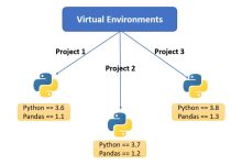 别再搞混Python、Anaconda和PyCharm了！一篇文章彻底搞懂Python开发环境-网硕互联帮助中心