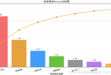 FAB良率工程师YE的工作日常：从0.5%良率波动挖出根因的全过程-网硕互联帮助中心