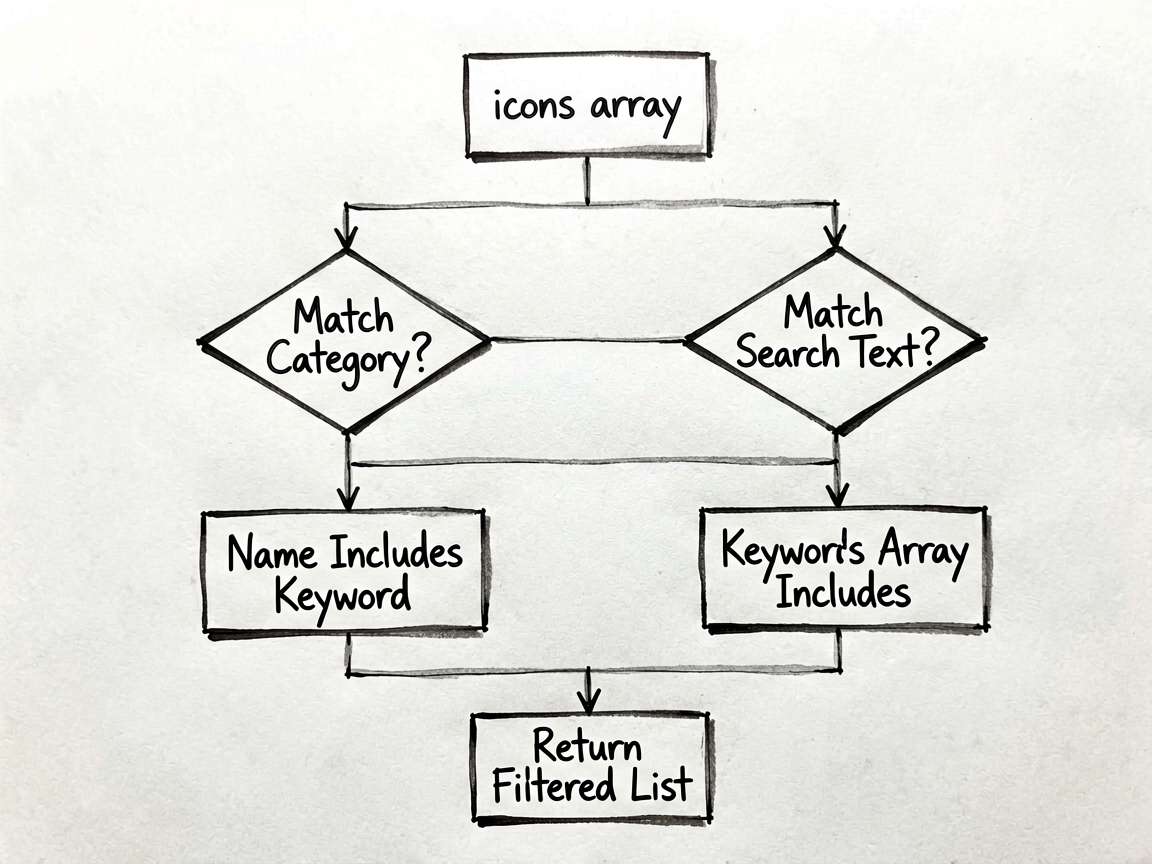 Ink-drawn flowchart detailing the 'filteredIcons' 