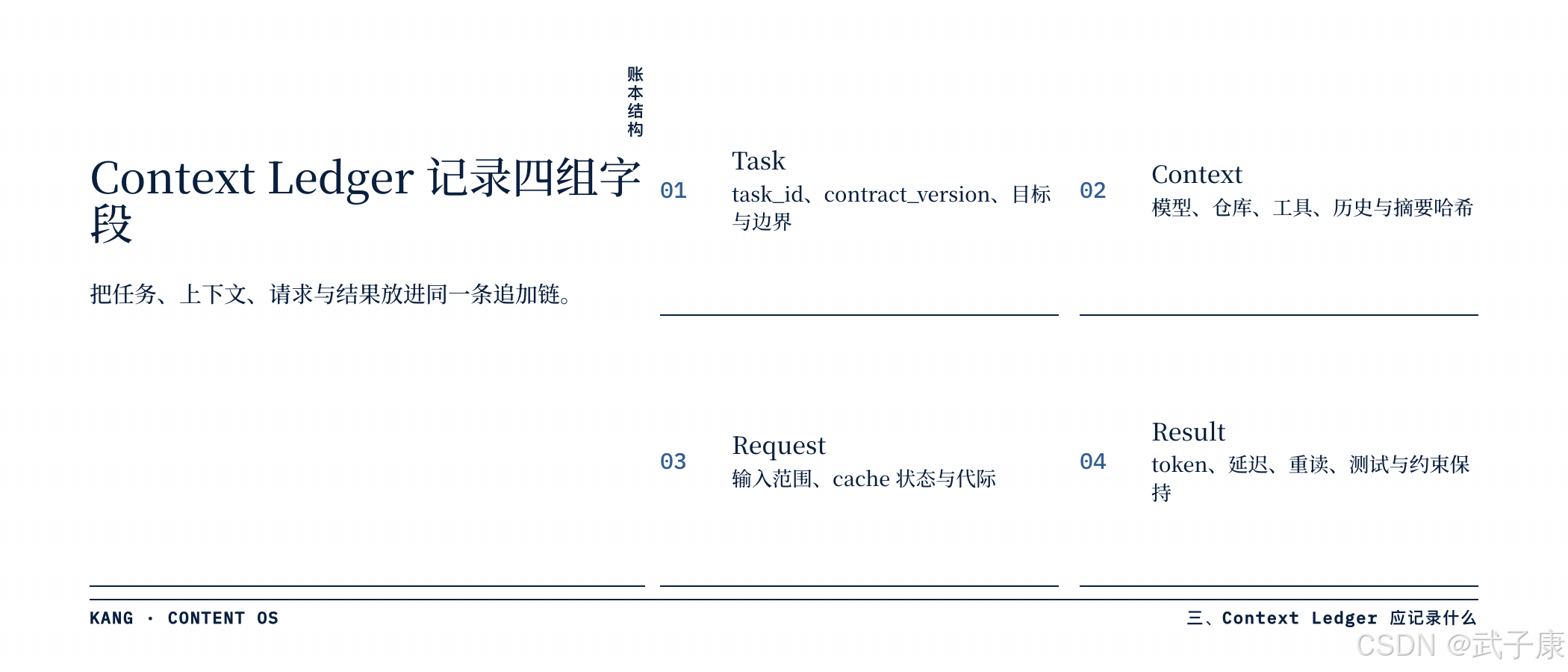 Context Ledger 账本结构：Task / Context / Request / Result 四组字段