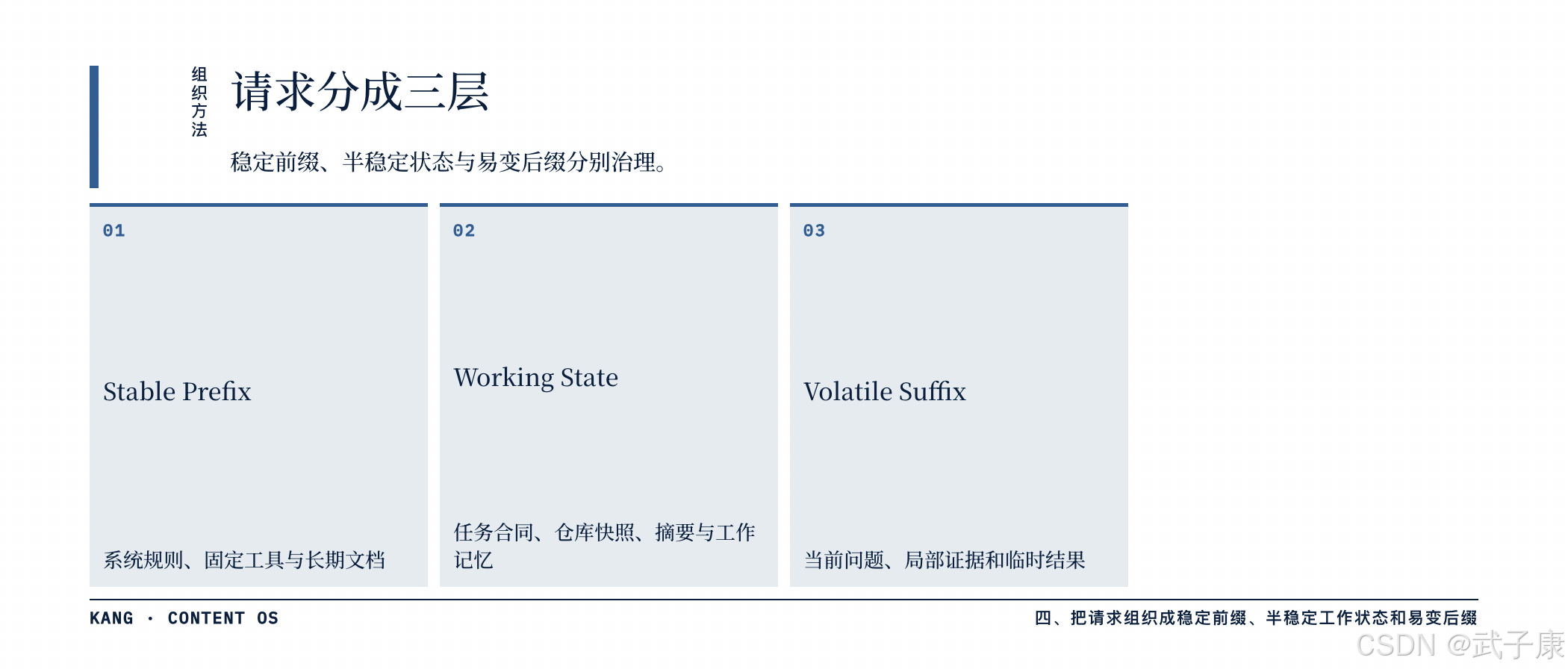请求组织成三层：Stable Prefix / Working State / Volatile Suffix 分别治理