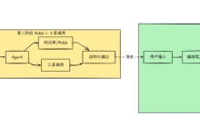 给所有想转Agent开发或者Agent进阶同学的一些建议-网硕互联帮助中心