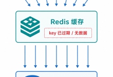 Redis 面试高频题：缓存击穿到底是什么？互斥锁和逻辑过期一次讲透-网硕互联帮助中心