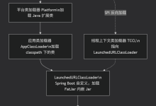 SpringBoot 是如何通过一个main方法就把整个Web环境加载起来-网硕互联帮助中心