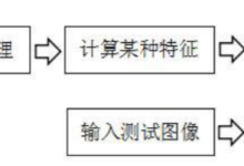 毕设项目 深度学习水果识别-网硕互联帮助中心