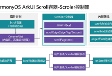 HarmonyOS应用开发实战：猫猫大作战-Scroll 容器、Scroller 控制器、滚动监听与性能-网硕互联帮助中心