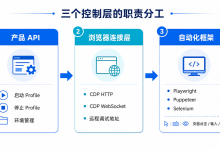 指纹浏览器 API 自动化怎么接：启动 Profile、获取 CDP 端点并连接自动化框架-网硕互联帮助中心