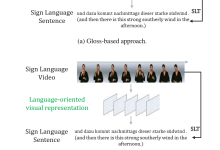 论文精读--《Gloss-free Sign Language Translation: Improving from Visual-Language Pretraining》-网硕互联帮助中心