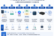 RK3588 AI部署实战：如何在ARM设备上运行AI模型？——从模型转换到边缘推理全过程解析-网硕互联帮助中心
