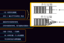 嵌入式常见通信协议对比：UART、SPI、I2C、CAN 如何选择？-网硕互联帮助中心