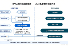 第2章 技术选型、环境搭建与项目结构-网硕互联帮助中心