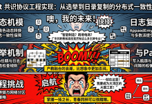 Raft 共识协议工程实现：从选举到日志复制的分布式一致性构建-网硕互联帮助中心