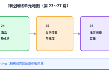 【机器学习】（27）—— 神经网络小结-网硕互联帮助中心