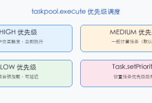 HarmonyOS应用开发实战：猫猫大作战-taskpool-execute 任务提交-网硕互联帮助中心