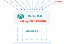 Redis 面试高频题：缓存雪崩到底是什么？四种解决方案一次讲清-网硕互联帮助中心