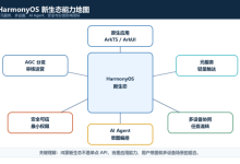 HarmonyOS 新生态 从原生应用到 AI Agent 的全场景智能底座-网硕互联帮助中心