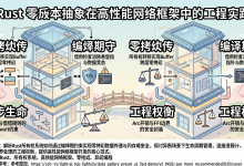 Rust 所有权模型在高性能网络框架中的实战与取舍-网硕互联帮助中心