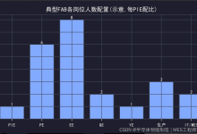 半导体FAB岗位全景图:一条产线背后站着多少种工程师-网硕互联帮助中心