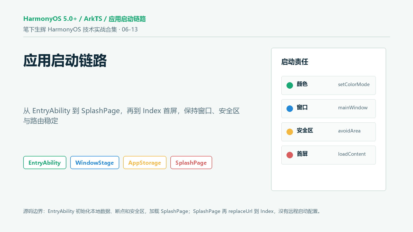 应用启动链路封面