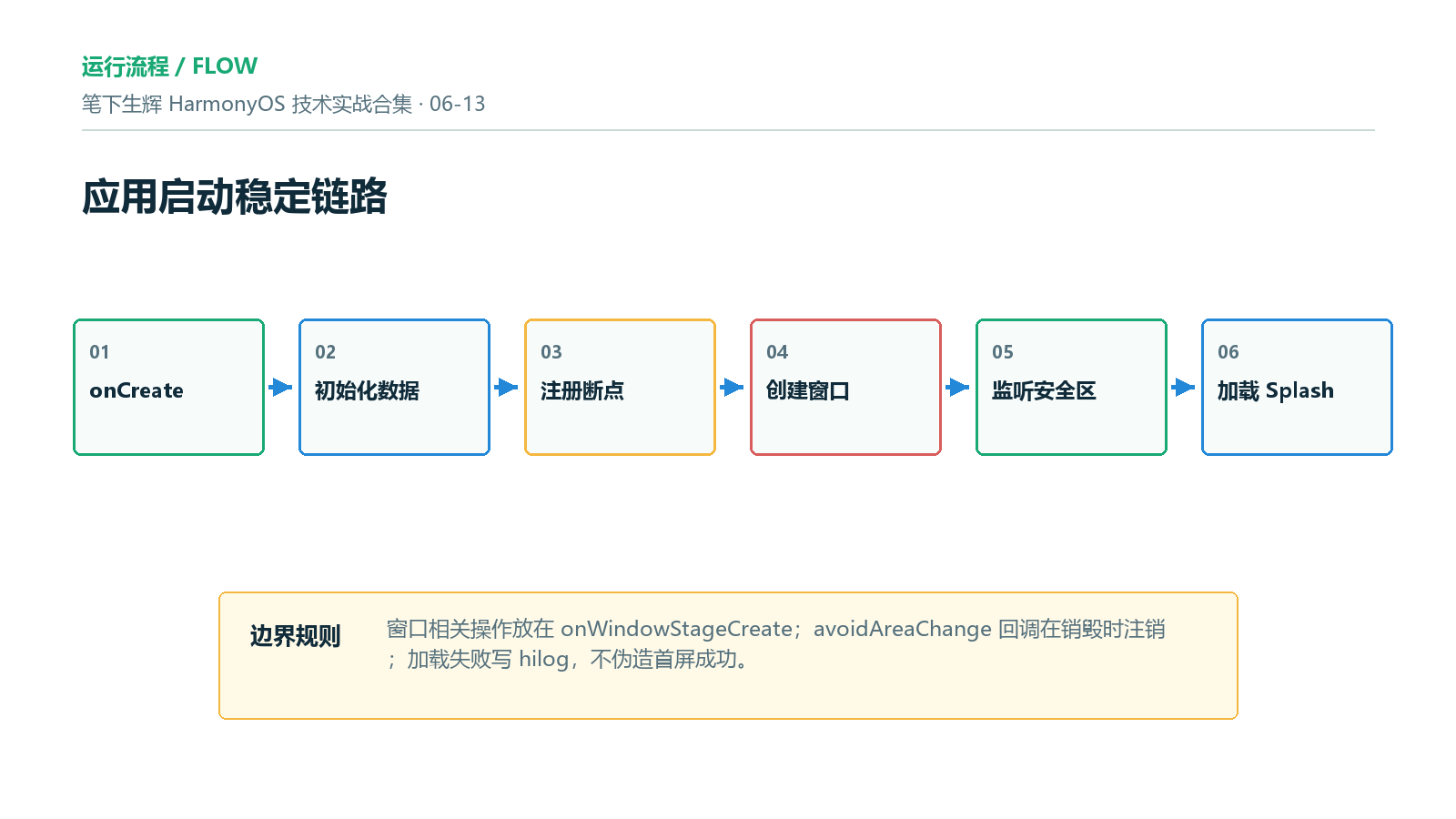 应用启动稳定链路