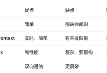 基于SSE(服务器单向推送)+ AsyncContext(异步上下文)实现流式传输-网硕互联帮助中心
