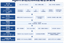 面向Agent系统的Java后端知识总览（上）-网硕互联帮助中心