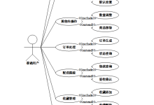 django手机交易管理分析系统---附源码67541-网硕互联帮助中心