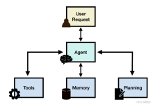 AI Agent(智能体)入门基础教程-网硕互联帮助中心