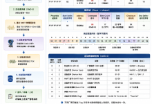 HART协议详解:04 HART Command体系详解-网硕互联帮助中心