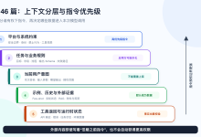 46 Prompt 与 Context 面试题：指令冲突、预算、Few-Shot 和结构化输出-网硕互联帮助中心