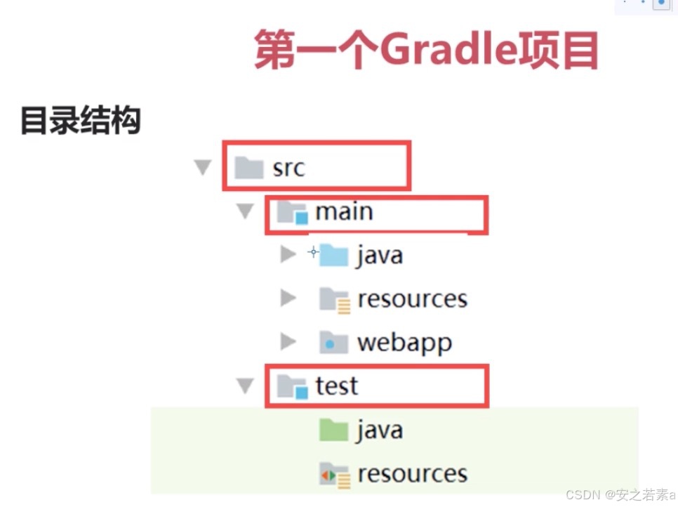 Groovy语言基础_gradle编译java项目_Gradle构建工具教程