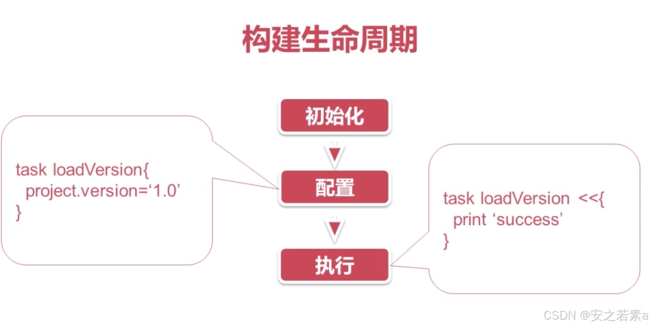 Gradle构建工具教程_Groovy语言基础_gradle编译java项目