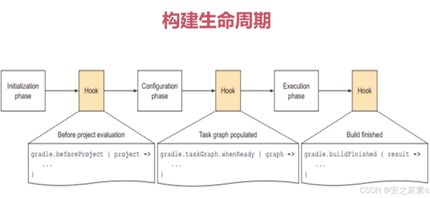 Gradle构建工具教程_Groovy语言基础_gradle编译java项目