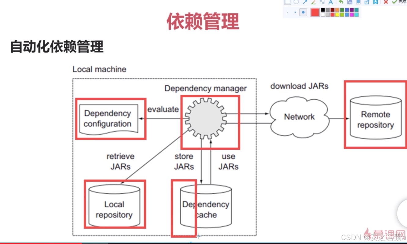 Groovy语言基础_Gradle构建工具教程_gradle编译java项目