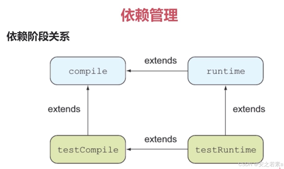 Gradle构建工具教程_Groovy语言基础_gradle编译java项目