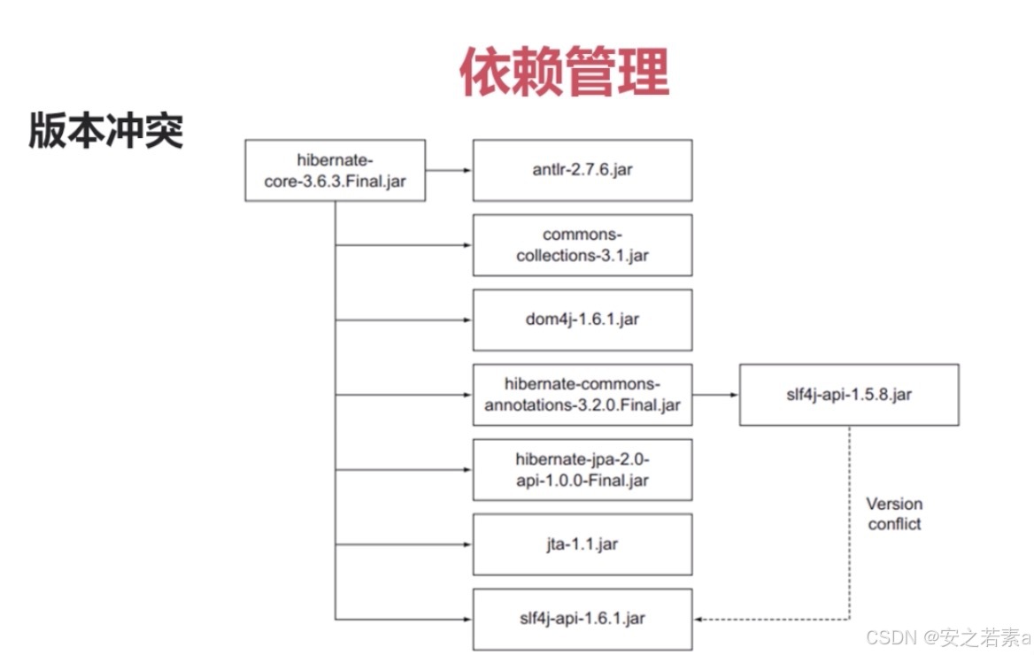 gradle编译java项目_Groovy语言基础_Gradle构建工具教程