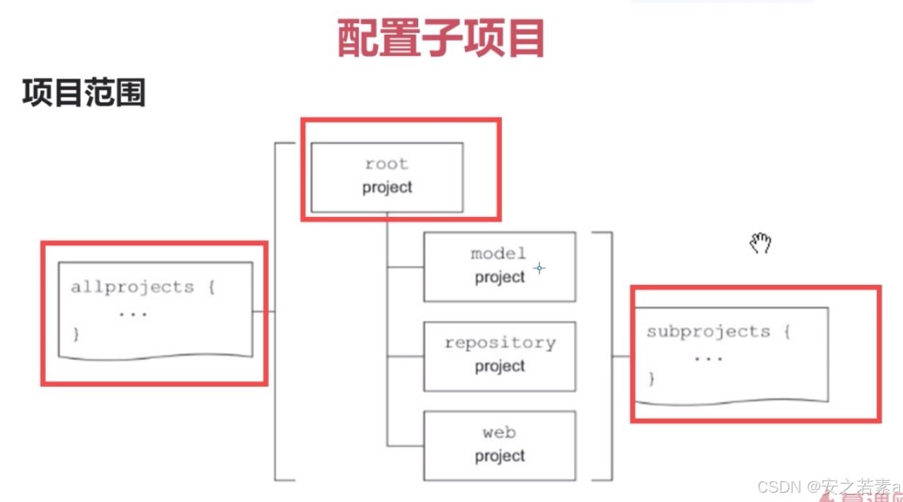 Groovy语言基础_Gradle构建工具教程_gradle编译java项目