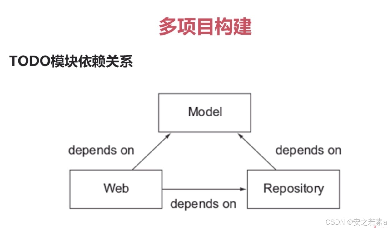 Groovy语言基础_Gradle构建工具教程_gradle编译java项目