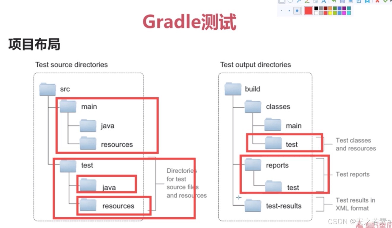Groovy语言基础_gradle编译java项目_Gradle构建工具教程