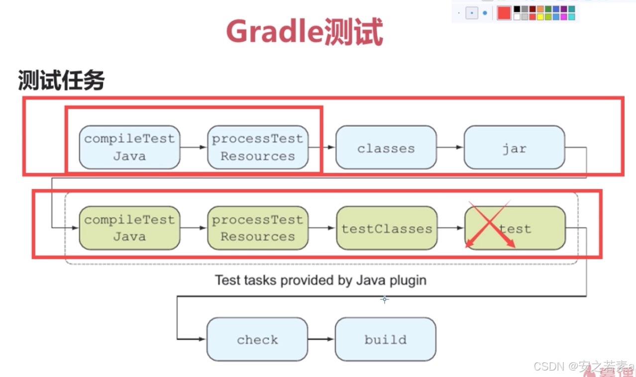Gradle构建工具教程_Groovy语言基础_gradle编译java项目