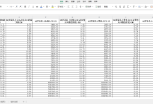 【数据集】老龄化数据集-世界/中国/省/市/县(2000-2025年)-网硕互联帮助中心