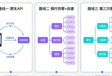 做了几个平台型项目后,我总结了分账系统架构设计的核心要点-网硕互联帮助中心