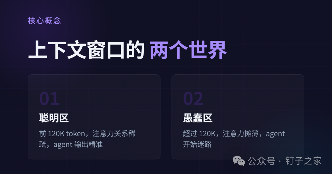 上下文窗口的聪明区和愚蠢区示意图