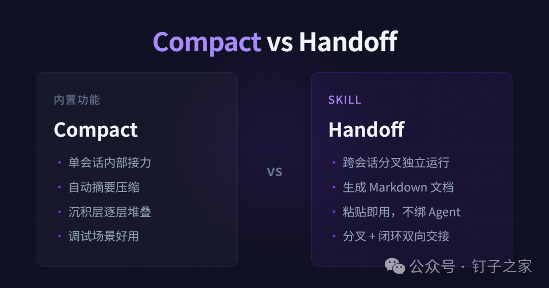 Compact vs Handoff — 单行道 vs 分叉路口