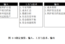【养老照护微项目管理实务连载】5.3 制定预算-网硕互联帮助中心