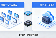 一台SolidWorks设计服务器如何多人共享使用-网硕互联帮助中心