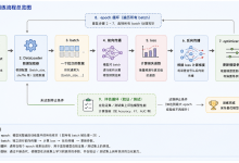 Epoch、Batch 与 DataLoader-网硕互联帮助中心